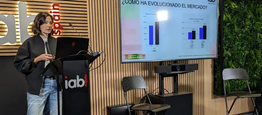 La inversión en Influencer Marketing crece un 59% en 2024, alcanzando los 125,9 millones de euros